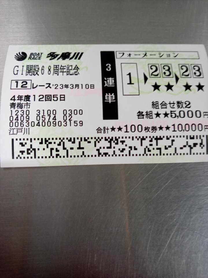 NowLoading...